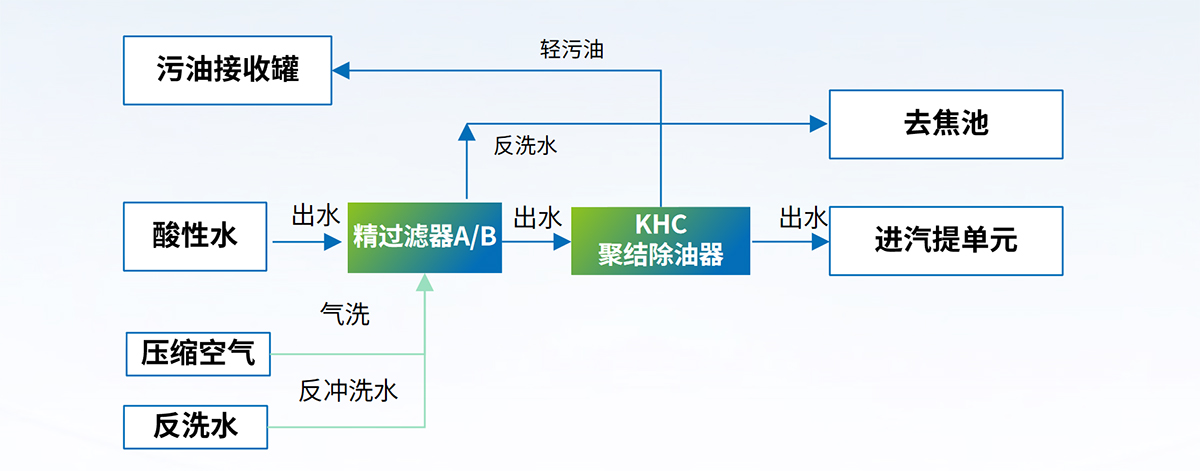 科力邇
