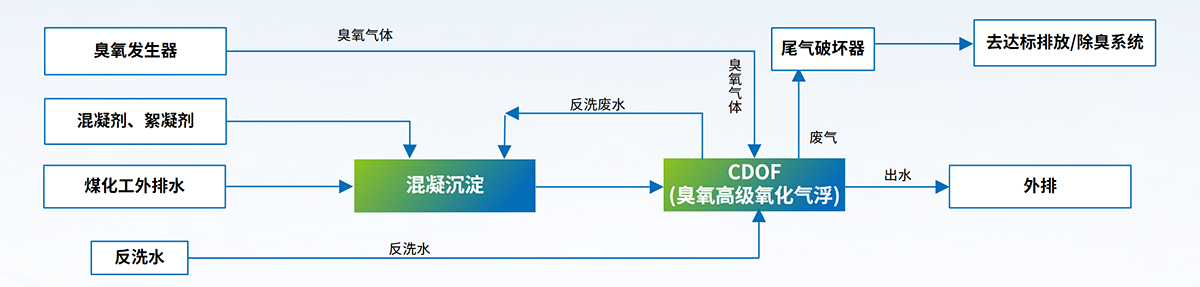 科力邇