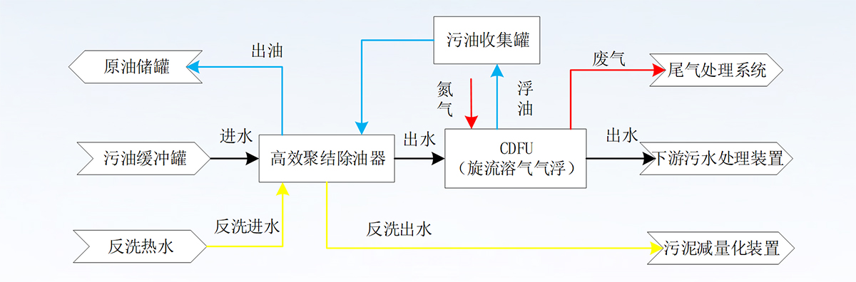 科力邇