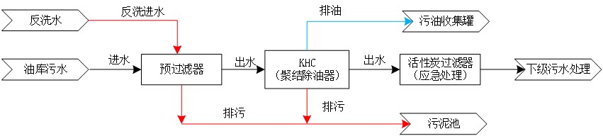科力邇