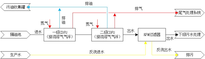 科力邇
