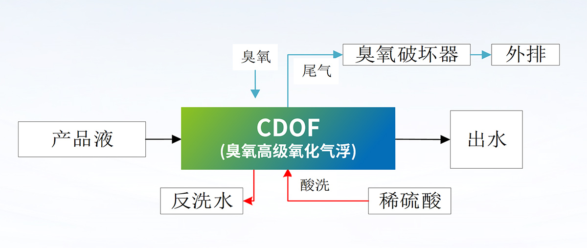 科力邇