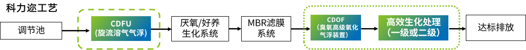 科力邇
