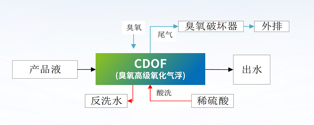 科力邇