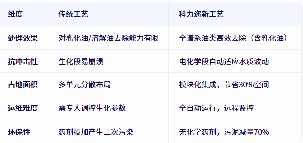 科力邇