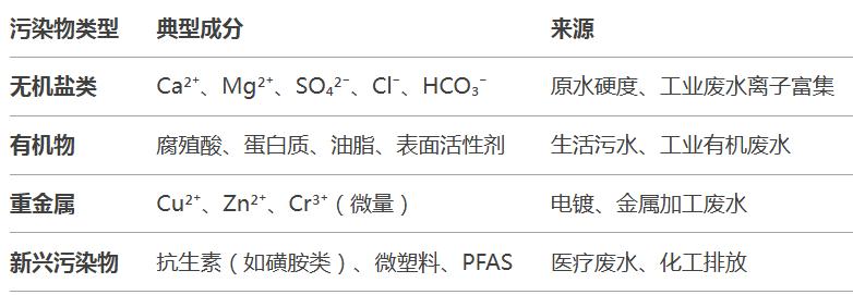 科力邇