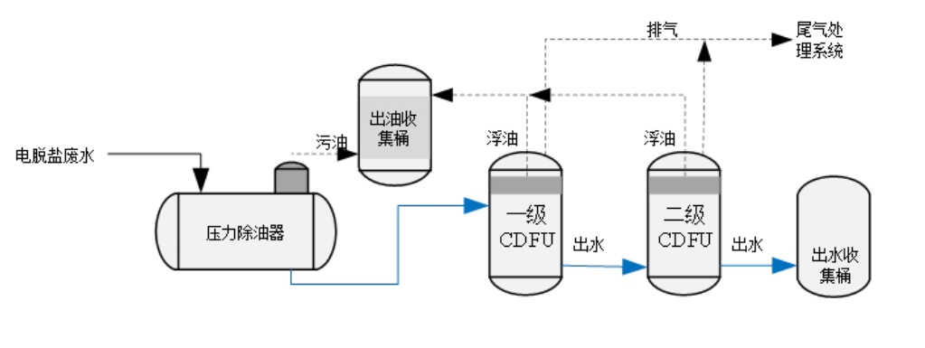 科力邇