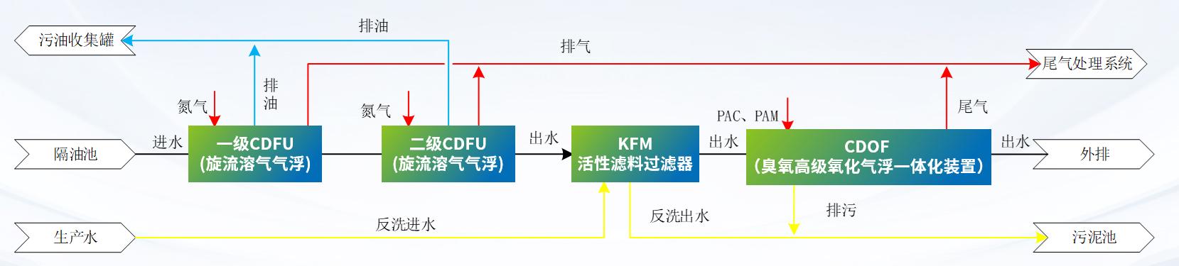 科力邇