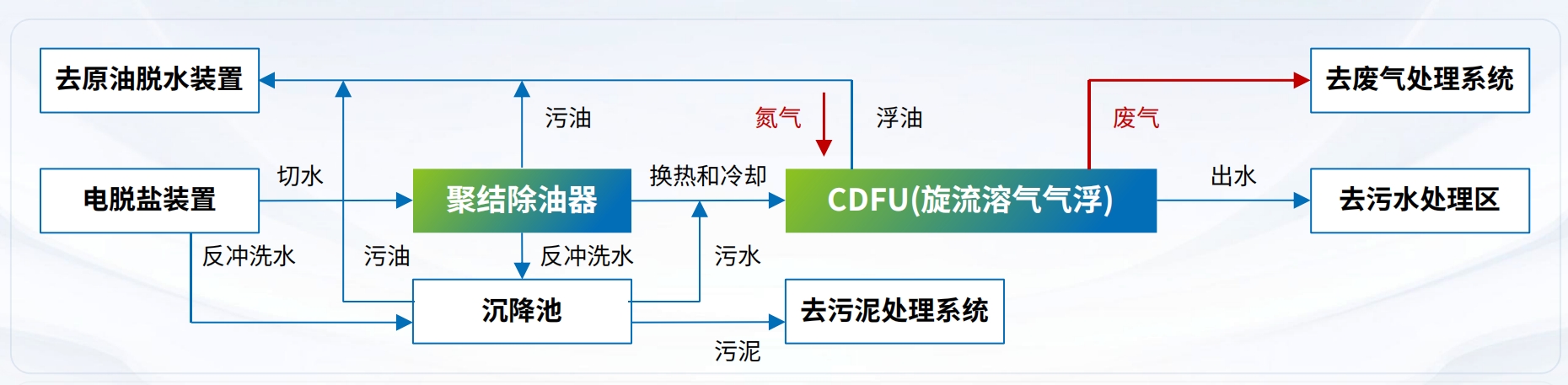 科力邇