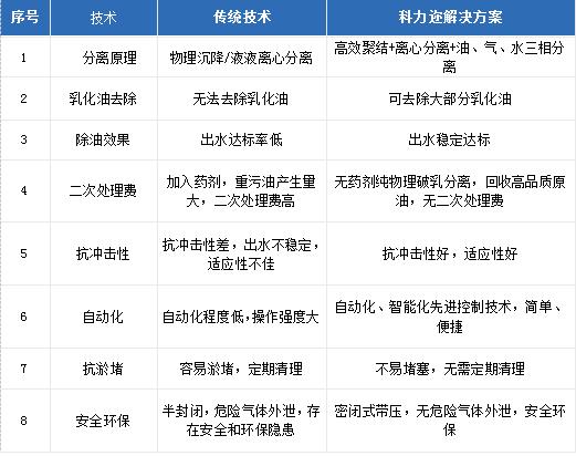 科力邇