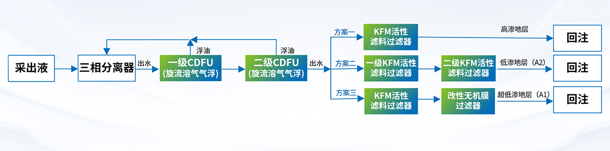科力邇