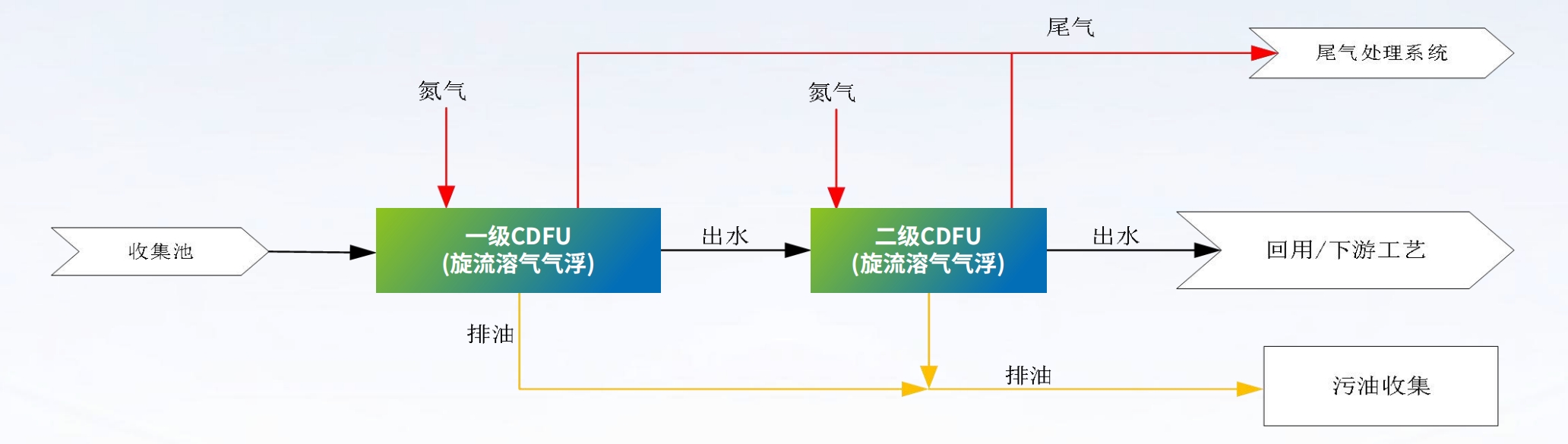 科力邇