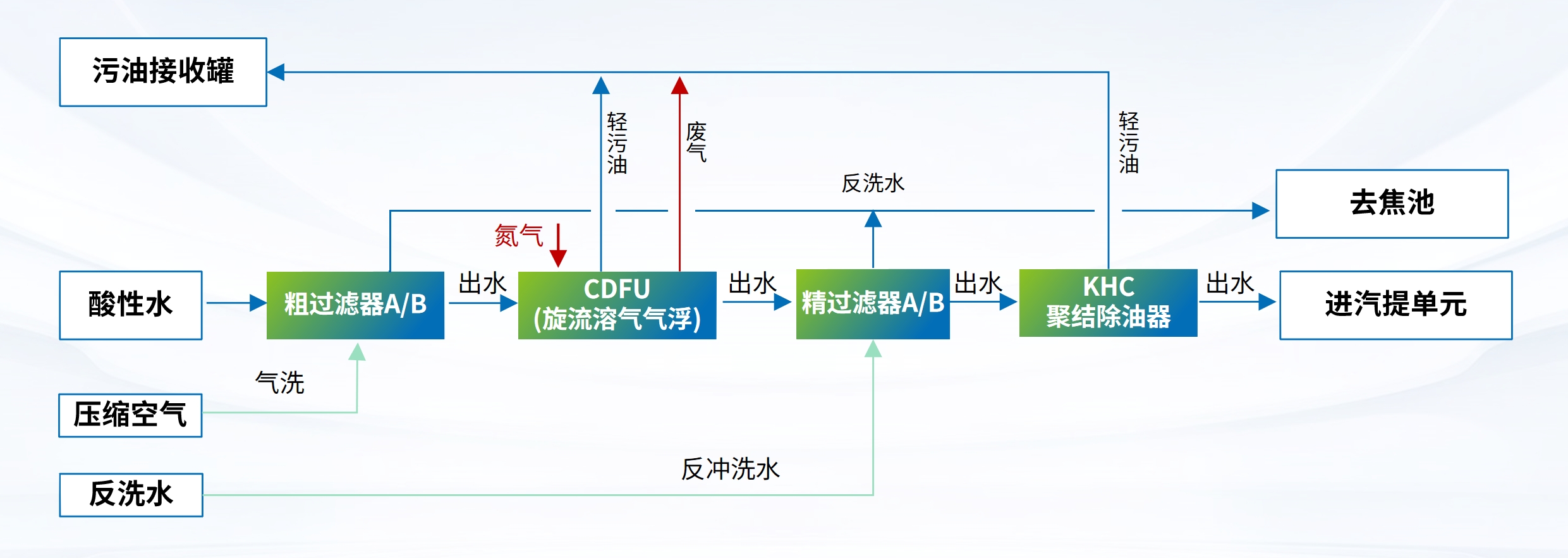 科力邇