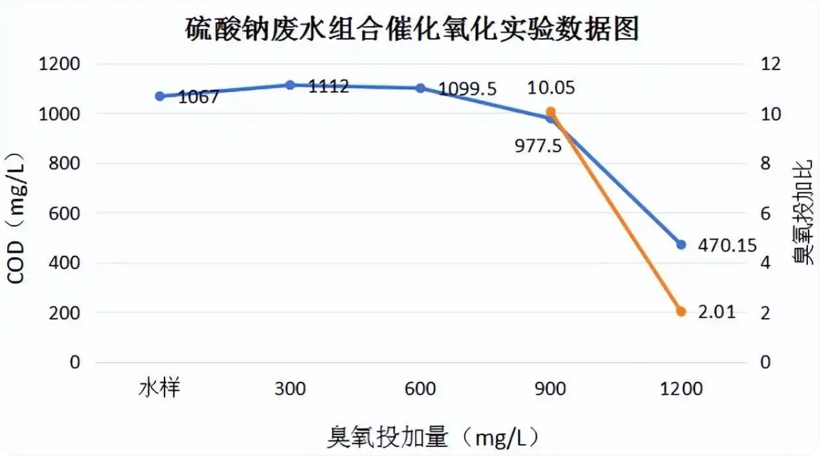 科力邇