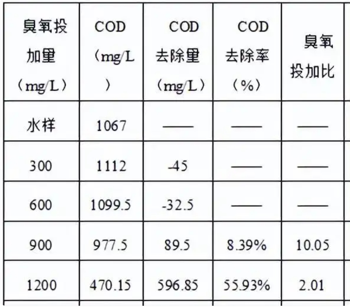 科力邇