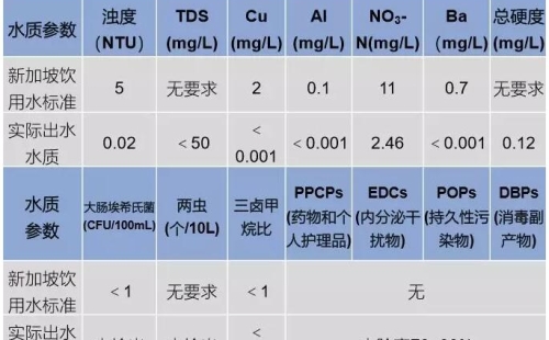 揭開新加坡樟宜Ⅱ新生水項目的神秘面紗