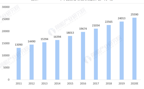 2022年中國垃圾滲濾液處理行業現狀、主要企業與發展趨勢