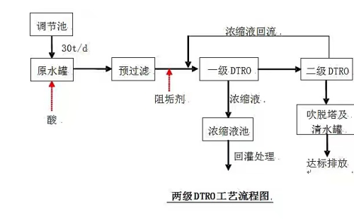 民權(quán)縣生活垃圾處理場(chǎng)滲濾液處理項(xiàng)目“4·29”中毒窒息事故調(diào)查報(bào)告
