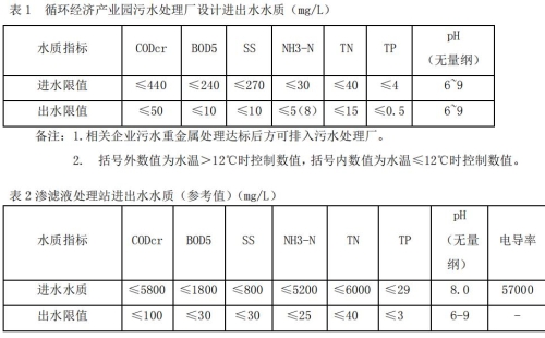 亳州市循環(huán)經(jīng)濟(jì)產(chǎn)業(yè)園污水處理和生活垃圾填埋場滲濾液處理站運(yùn)營項目情況