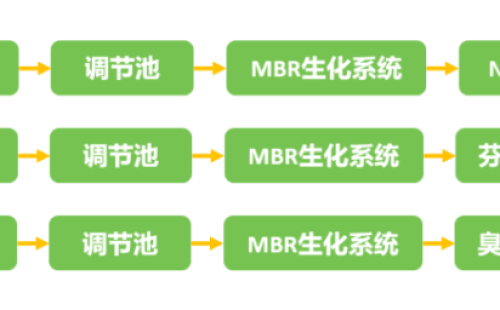 垃圾滲濾液處理工藝是否會受到垃圾分類的影響？