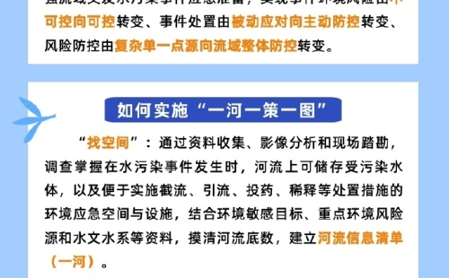 什么是一河一策一圖？一張圖讀懂